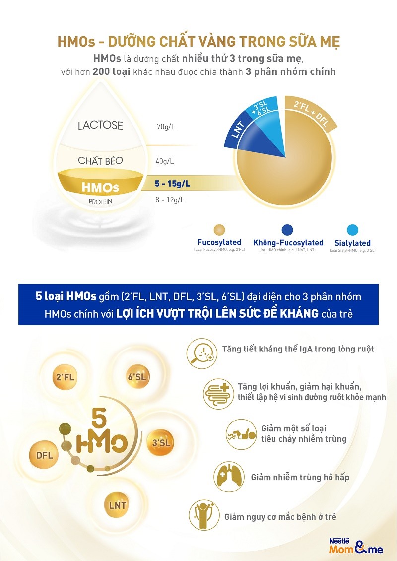 2-bo-sung-5-loai-hmos-vao-sua-cong-thuc-giup-giam-nguy-co-phat-trien-nhieu-benh-nhu-nhiem-trung-di-ung-va-cac-tinh-trang-viem-khac-1630387113.jpg