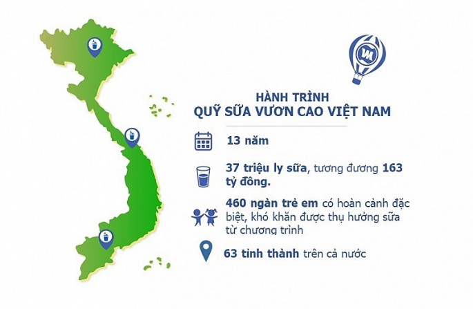 de moi tre em duoc uong sua moi ngay va hanh trinh xuyen mua dich cua quy sua vuon cao viet nam nam thu 13