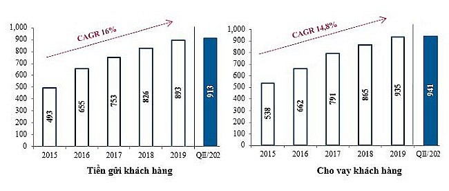 quy ii2020 vietinbank nang cao chat luong hoat dong ket qua kinh doanh tich cuc