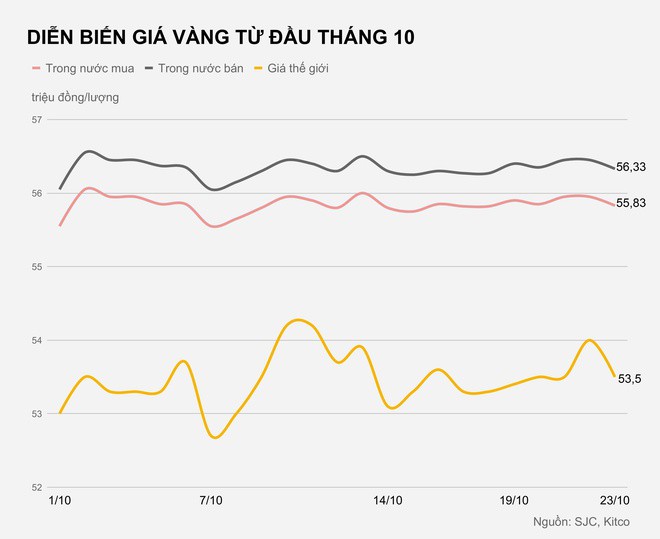 Gia vang trong nuoc hom nay anh 1