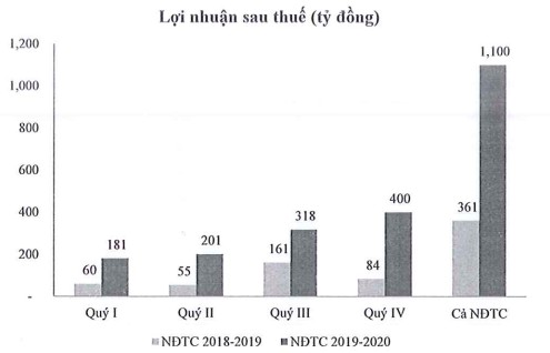 kinh doanh quy iii thuan loi co hoi nao cho co phieu nhom thep quy iv