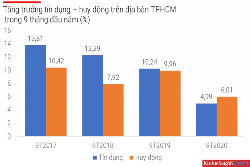 dc6f7_tang-truong-tin-dung