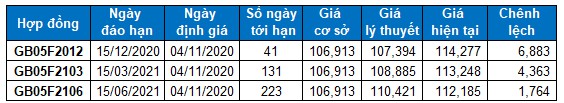 nhan dinh chung khoan ngay 4112020 xu huong thi truong phai sinh