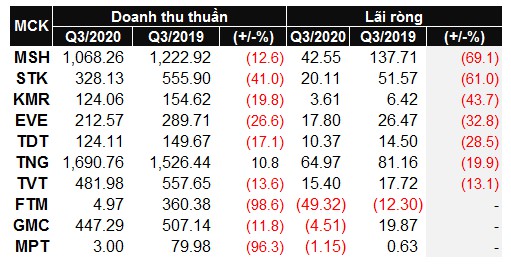 thuc trang doanh nghiep det may sau quy iii bai 1 khi bong toi bao trum