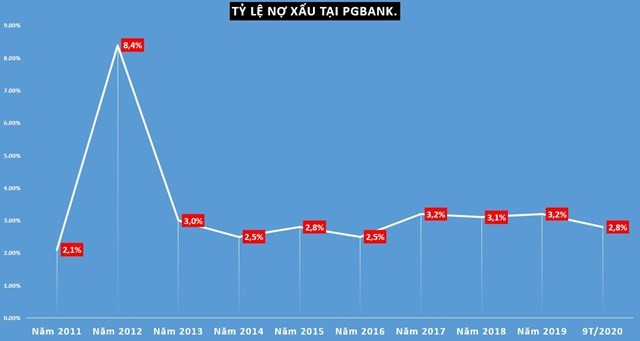 pgbank van long dong tim ben dau sap nhap