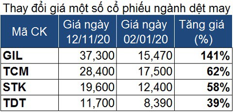 mot vai thong ke thu vi sau mua bao cao tai chinh quy iii2020