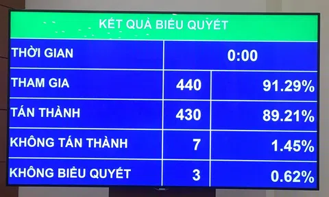 Quốc hội thông qua 12 chỉ tiêu chủ yếu cho năm 2021