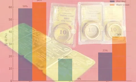 Giá vàng hôm nay 24-8: Cửa hàng nhỏ đẩy giá vàng miếng SJC lên 128 triệu đồng/lượng