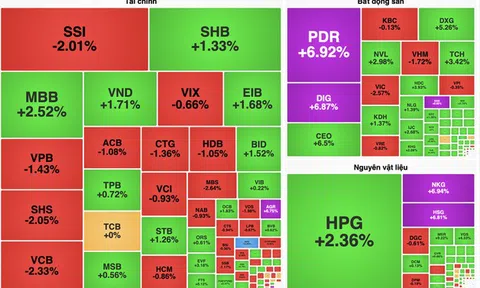 Thị trường chứng khoán giằng co sau kỳ nghỉ lễ, VN-Index giảm nhẹ