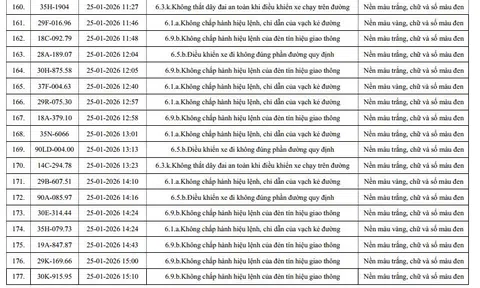 960 chủ xe máy, ô tô có biển số sau nhanh chóng nộp phạt nguội theo Nghị định 168