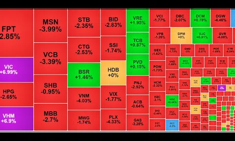 Chứng khoán ngày 5/2: VN-Index giảm 8 điểm