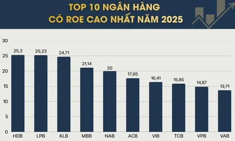 HDB, MBB, VPB: Bộ ba “quyền lực” nắm giữ chìa khóa room ngoại 49% và kỳ vọng dòng vốn 3 tỷ USD