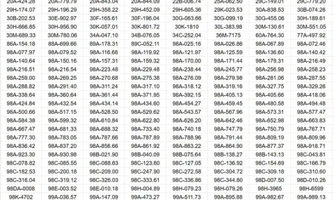 Công an đề nghị 562 chủ xe máy, ô tô trong danh sách sau khẩn trương liên hệ, nộp phạt nguội theo Nghị định 168