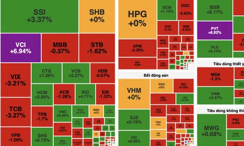VN-Index rung lắc dữ dội, đảo chiều ngoạn mục cuối phiên 4/3