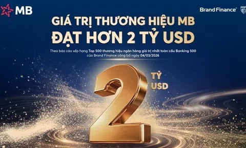 MB đạt giá trị thương hiệu hơn 2 tỷ USD, tăng 27% so với năm trước, được nâng hạng AAA+ cao nhất toàn cầu