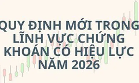 [Info] Loạt quy định mới trong lĩnh vực chứng khoán có hiệu lực năm 2026