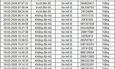 Tất cả chủ xe máy trong danh sách sau đây nhanh chóng nộp phạt nguội theo Nghị định 168