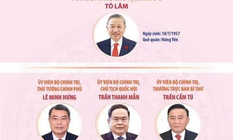 Lãnh đạo chủ chốt và lãnh đạo các Ban Đảng Trung ương khóa XIV