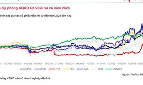 Lợi nhuận ngành dầu khí dự báo bứt phá trong năm 2026, nhiều doanh nghiệp tăng trưởng 2 chữ số