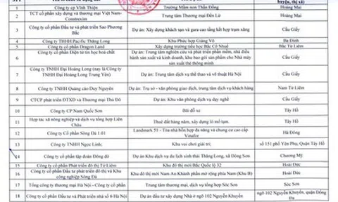 Hà Nội rà soát hơn 340 dự án chậm triển khai, yêu cầu nhà đầu tư báo cáo trước 30/4