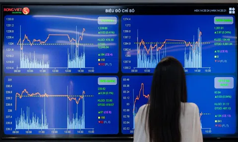 Chứng khoán giảm mạnh trước kì nghỉ lễ