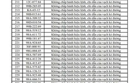Công an đề nghị 353 chủ xe máy, ô tô trong danh sách sau nhanh chóng liên hệ, nộp phạt nguội theo Nghị định 168