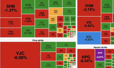 VN-Index chao đảo dù cổ phiếu năng lượng bứt phá