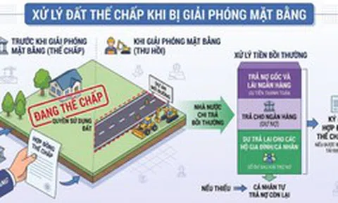 Đất đang thế chấp ngân hàng bị giải phóng mặt bằng, tiền đền bù xử lý ra sao?