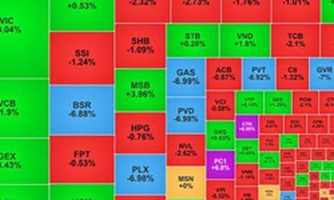 Chứng khoán ngày 19/5: Nhóm dầu khí bị bán mạnh, VN-Index giảm 15 điểm