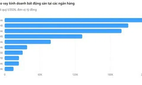 Lộ diện những ngân hàng rót vốn mạnh nhất vào bất động sản