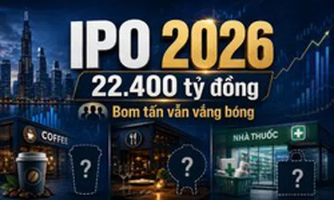 Thị trường IPO Việt Nam 2026 dự kiến đạt 22.400 tỷ đồng: Vì sao Golden Gate, Highlands Coffee, Long Châu vẫn vắng bóng?