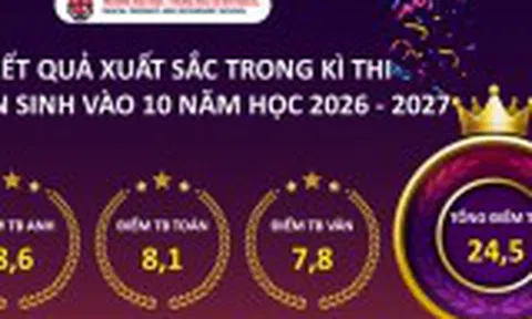 Trường Pascal giữ vị thế top đầu phường Nghĩa Đô về kết quả thi vào 10 THPT