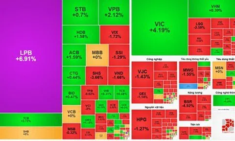 Cổ phiếu LPB bùng nổ thanh khoản, tăng "tím lịm" sau thông tin về cơ cấu cổ đông
