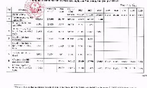 Những dự án nào của Vingroup, Sun Group và Masterise được loại trừ dư nợ khi tính room tín dụng?