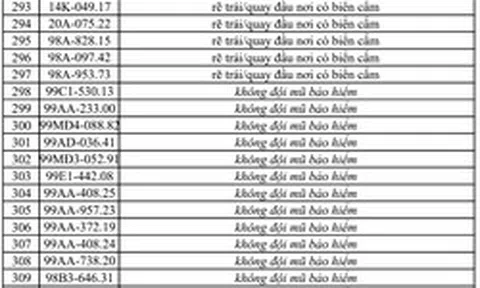 Công an đề nghị tất cả chủ xe máy, ô tô có biển số sau nhanh chóng đến nộp phạt nguội theo Nghị định 168