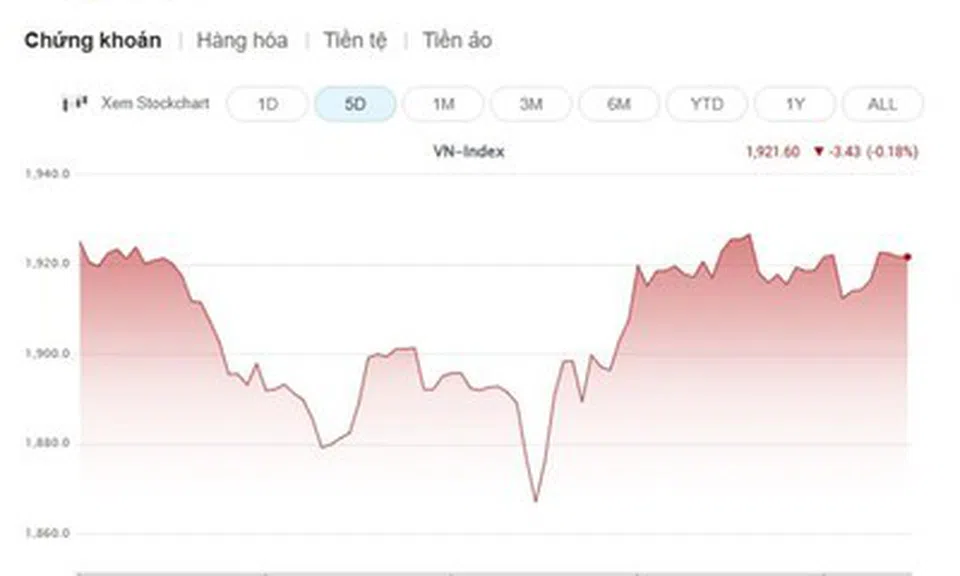 VN-Index được kỳ vọng hướng tới mốc 2.000 điểm sau nhịp vượt đỉnh lịch sử